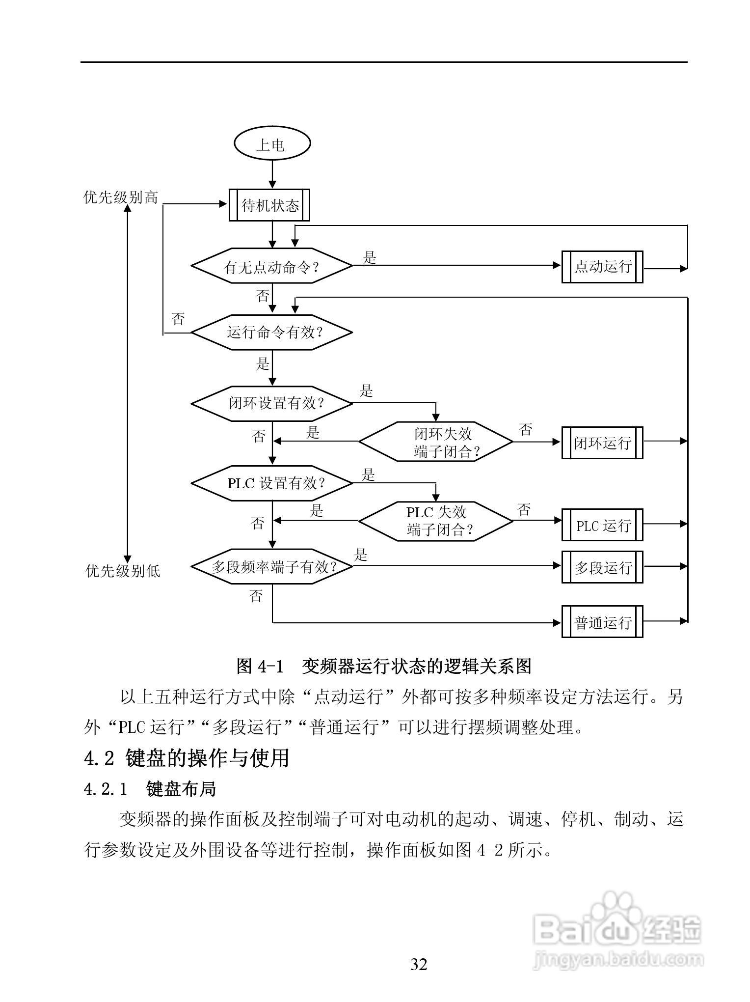 GL-BP3000系列变频调速器说明书:[4]