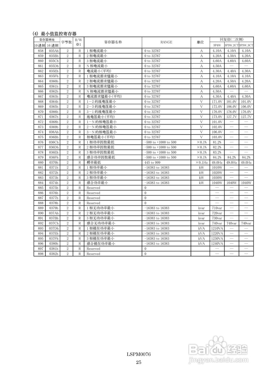 三菱多用电子测量仪ME96NSR-MB MODBUS IF使用手册:[3]