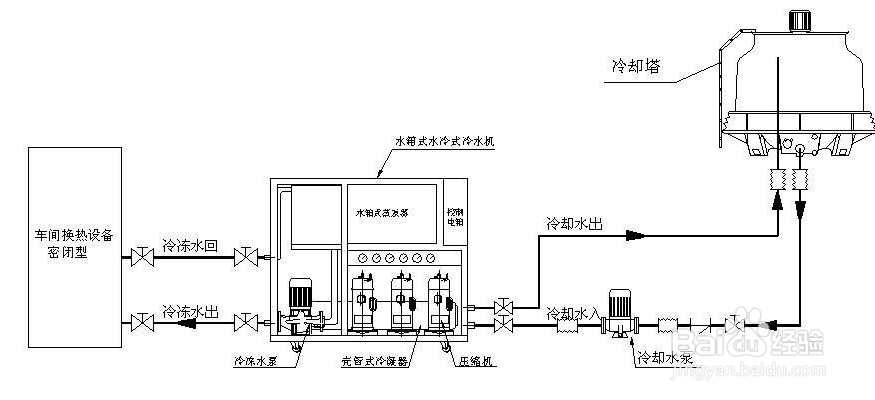 如何排除风冷螺杆式冷水机风机故障
