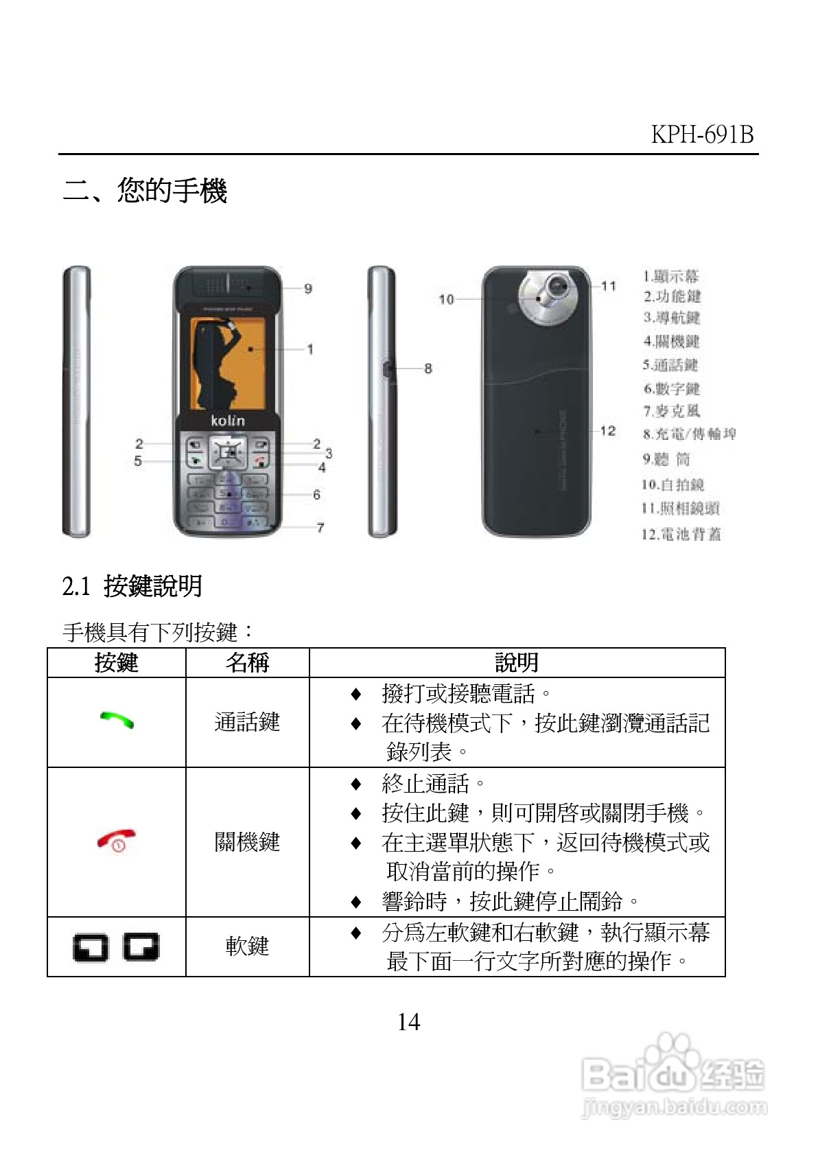 旺德电通KPH-691B MP4超薄影音手机说明书:[2]