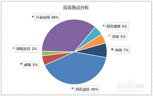 Excel设计饼图时如何添加标签图例项标示 百度经验