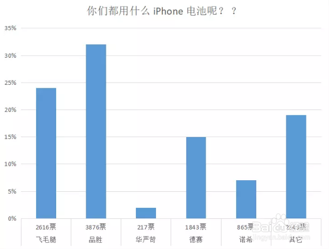 西安苹果售后更换原装电池