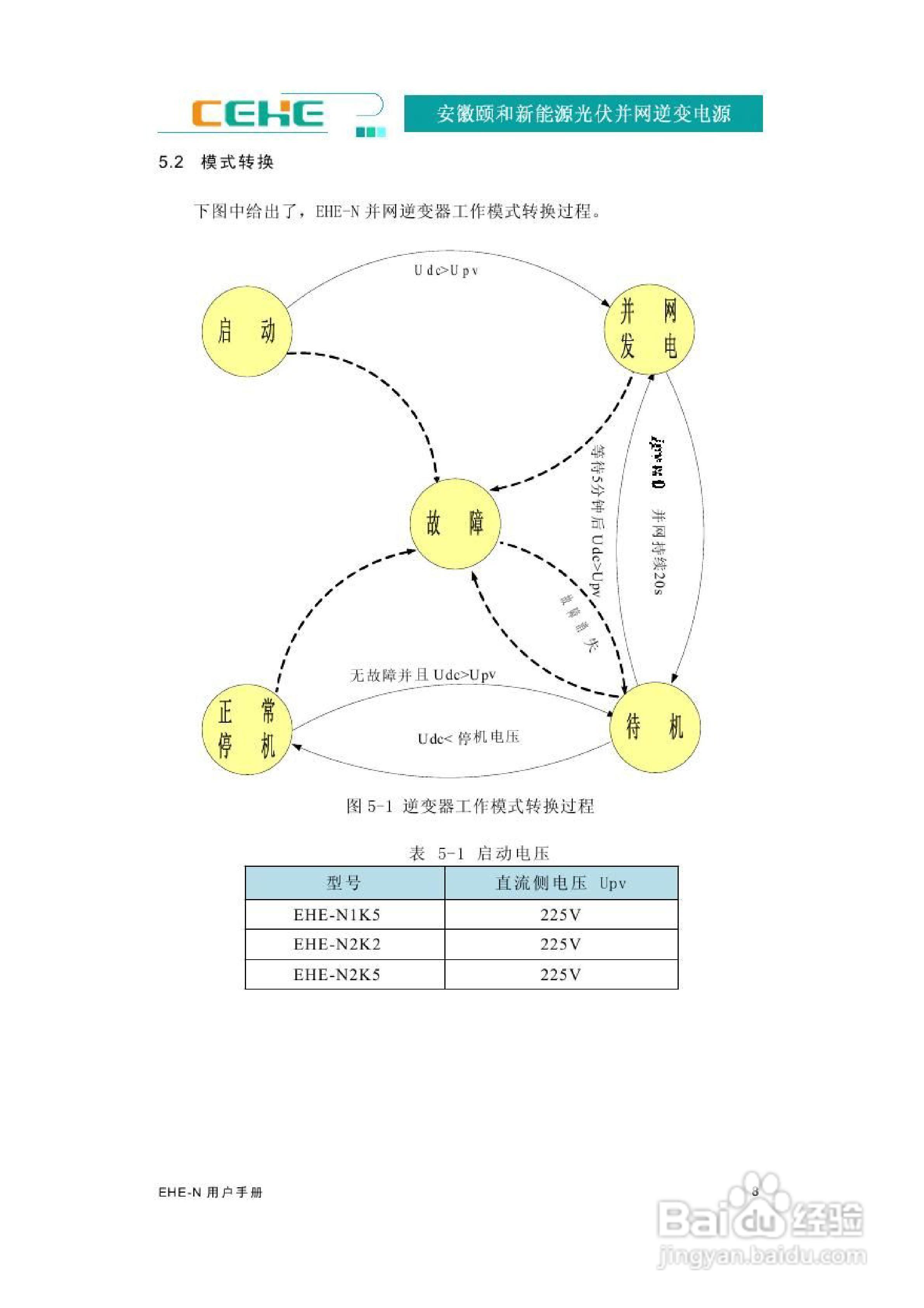 颐和新能源EHE-N2K2光伏并网逆变电源用户手册:[2]