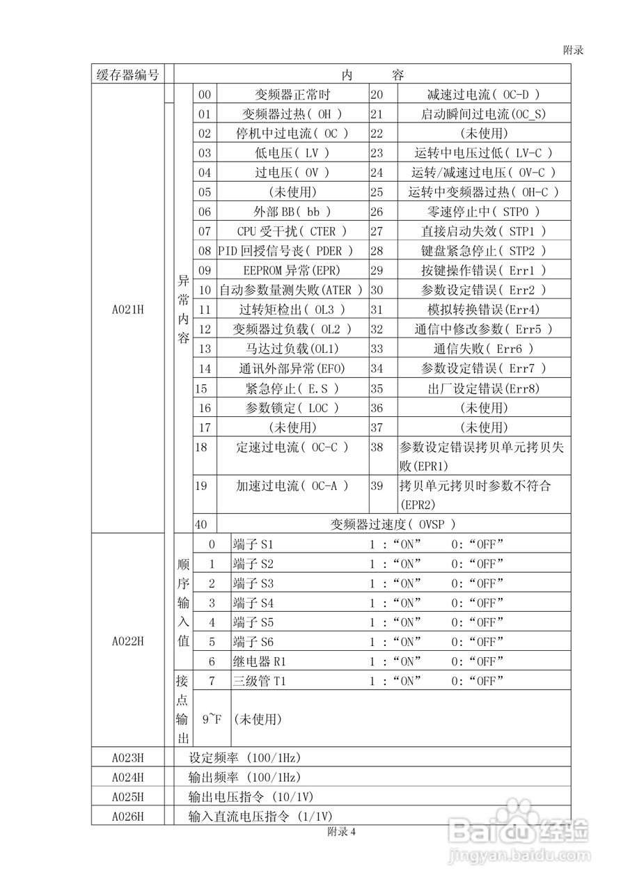 FATEK FID-N1-550-43X变频器使用说明书:[13]