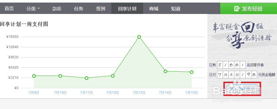 怎么成为回享作者