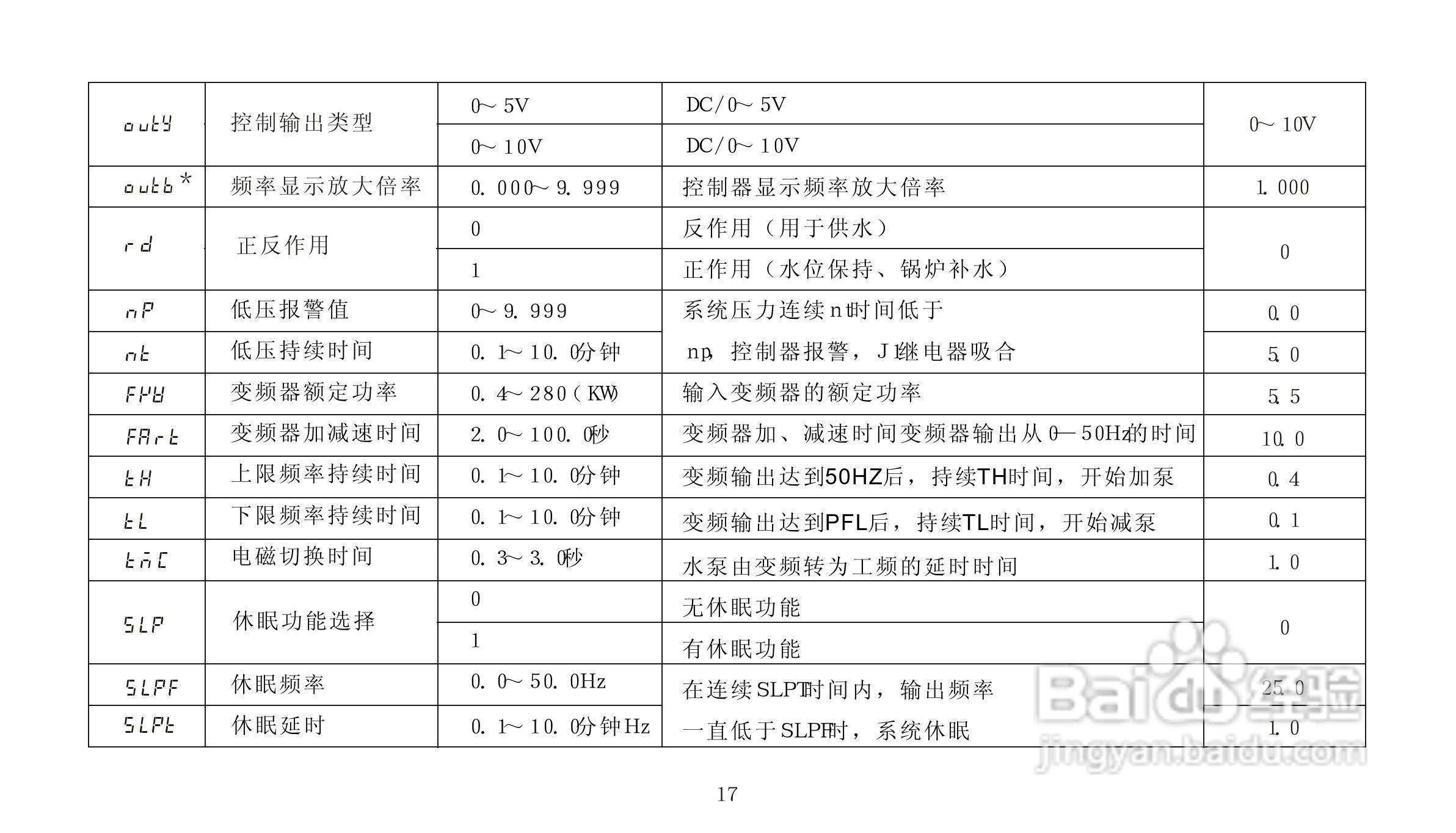 HB-CPS646变频恒压供水控制器使用说明书:[2]