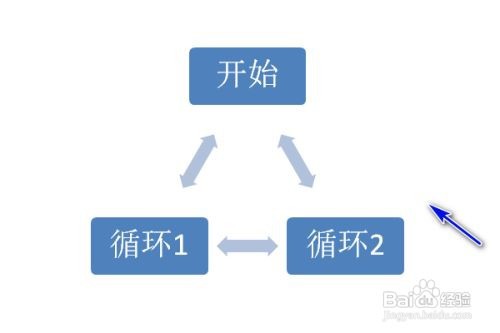 PPT如何制作多向循环图