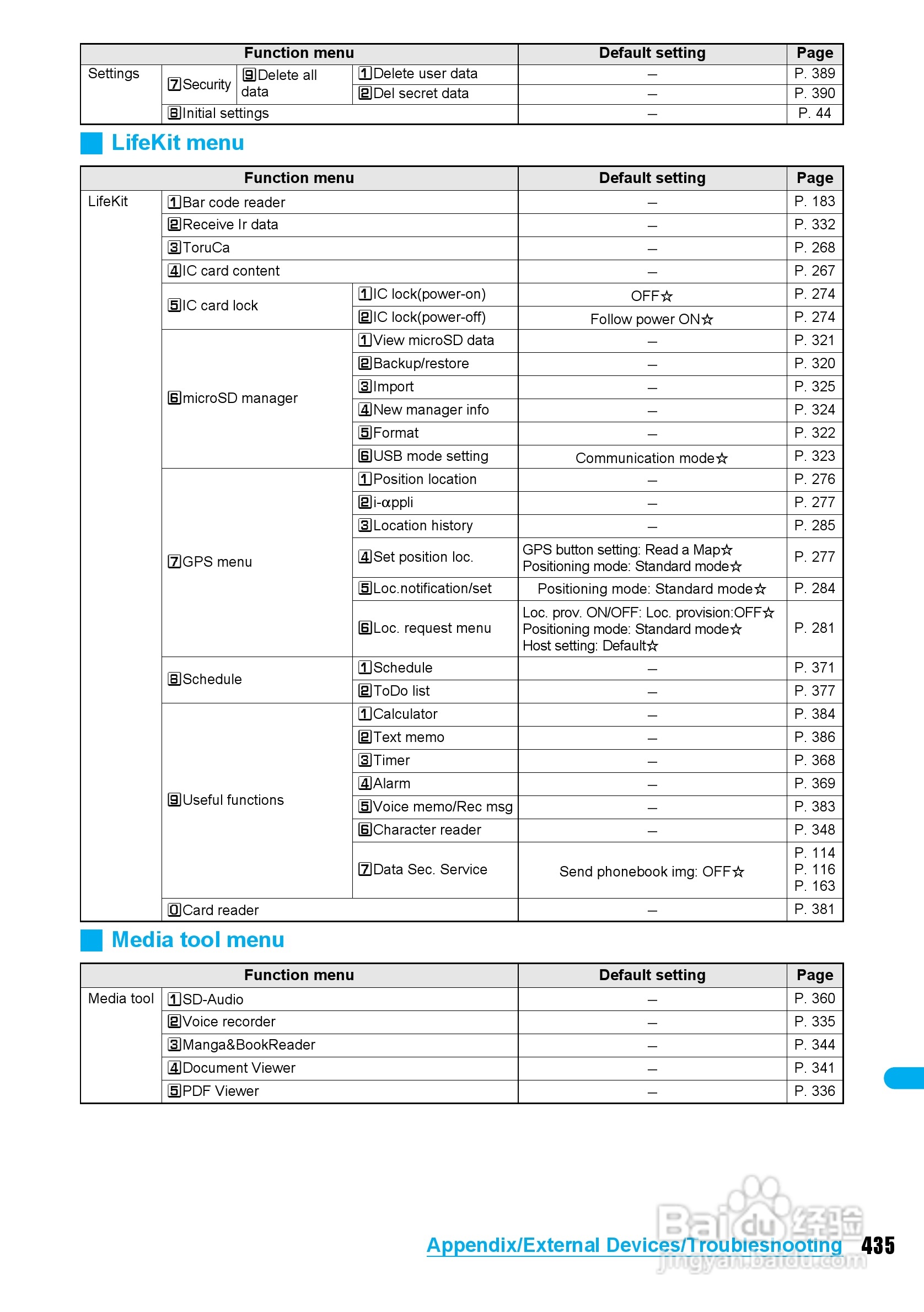 DoCoMo SH904i移动电话说明书:[44]