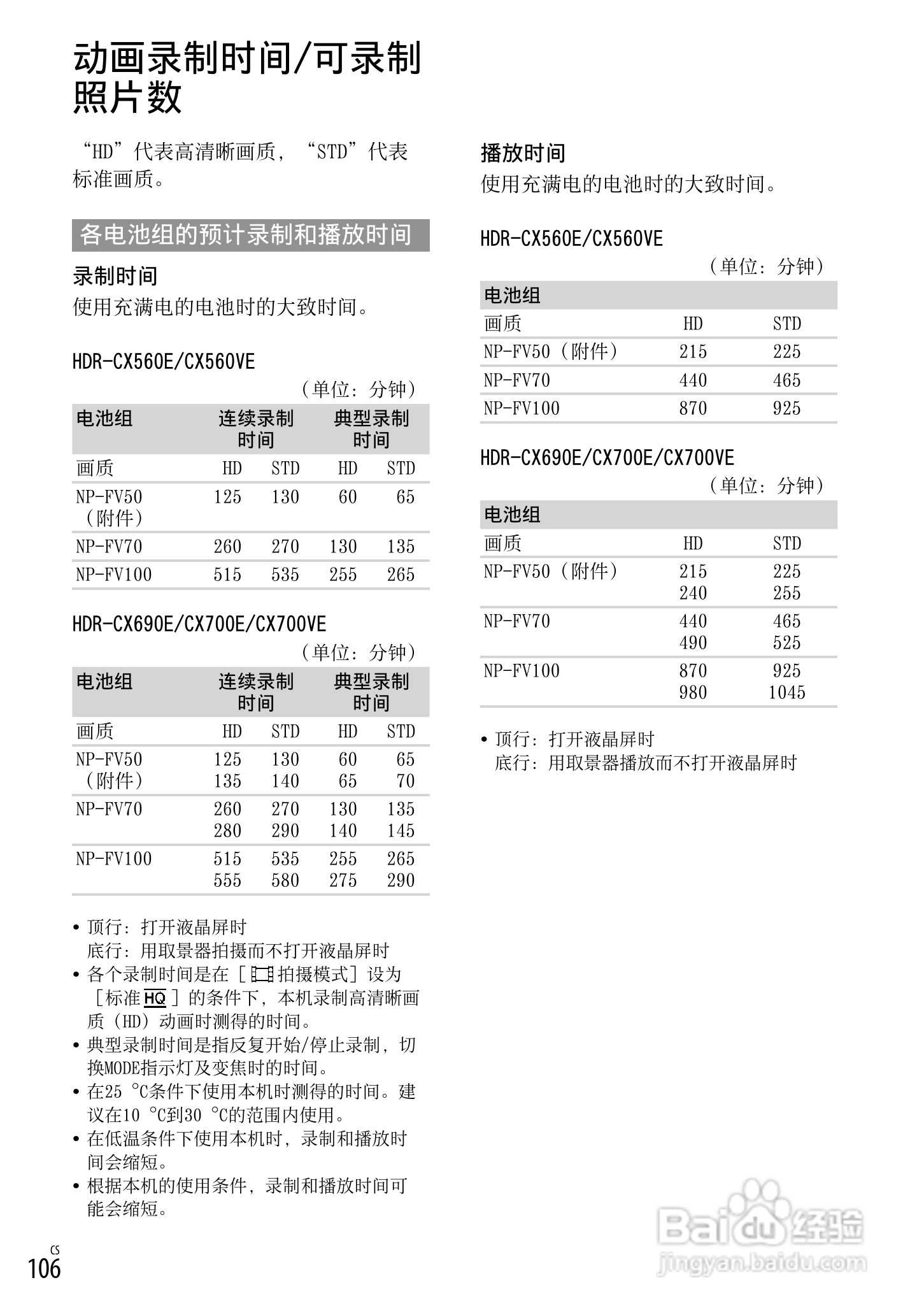 索尼HDR-CX700E数码相机使用说明书:[11]