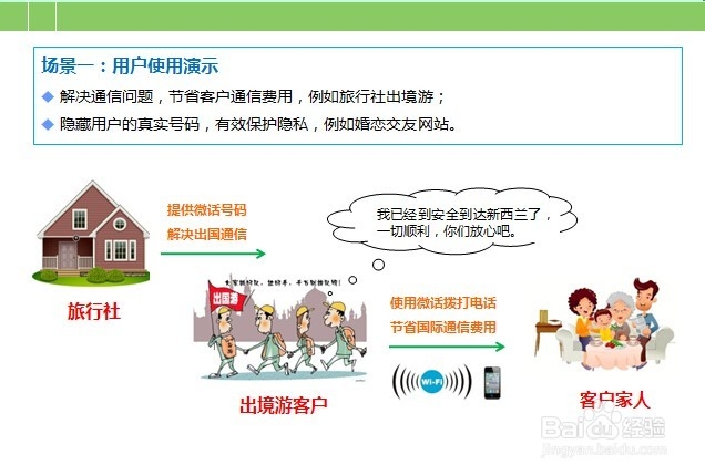 95013微话应用场景