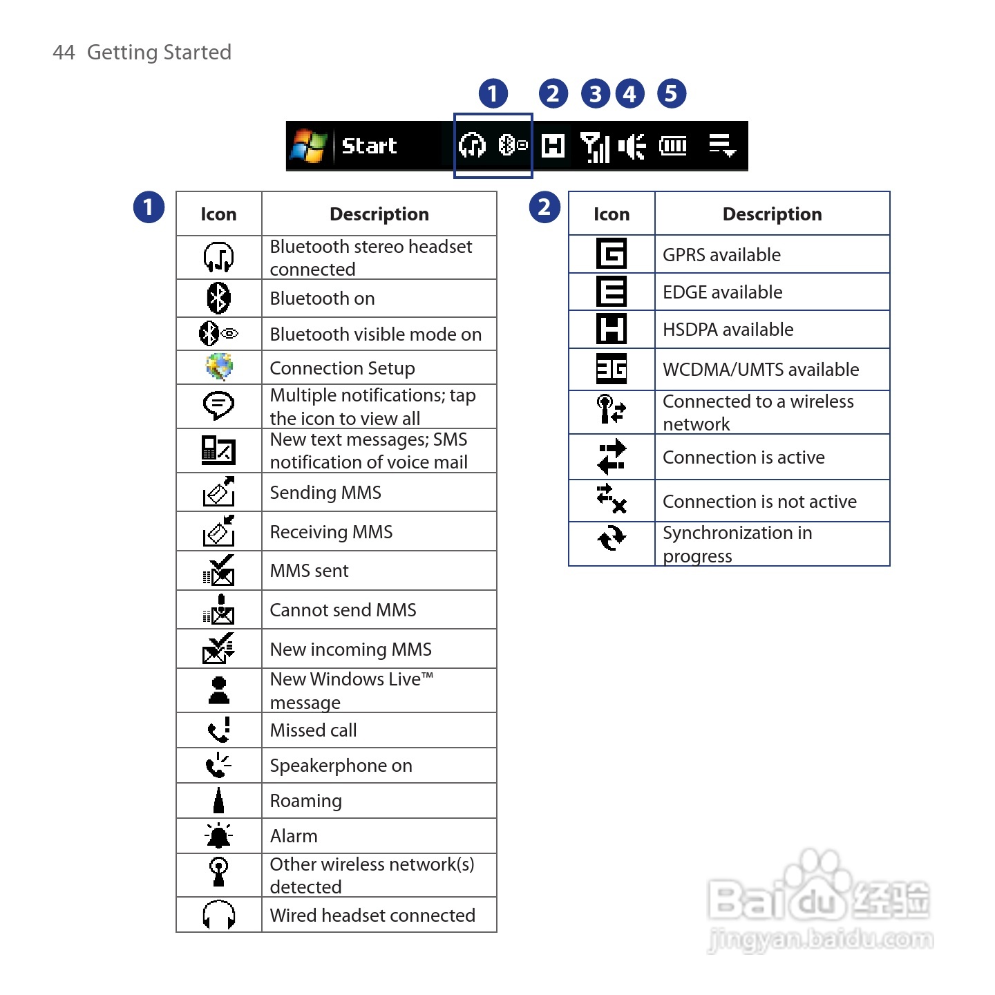 HTC Touch Cruise手机说明书:[5]