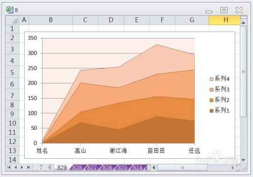 EXCEL怎么让堆积面积图的图表布局显示布局4效果