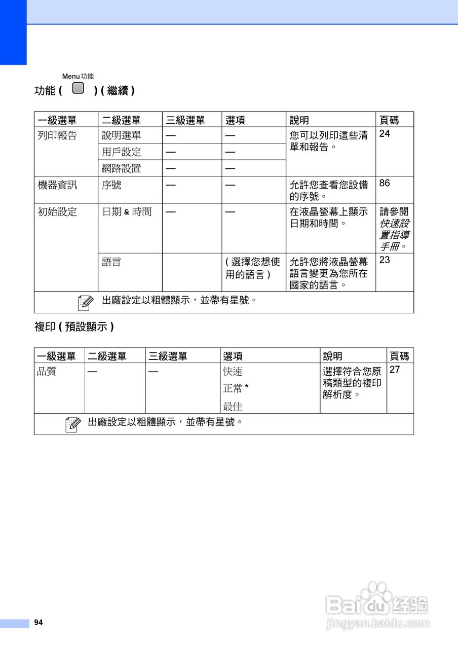 brother DCP-385C/DCP-585CW打印机使用说明书:[11]