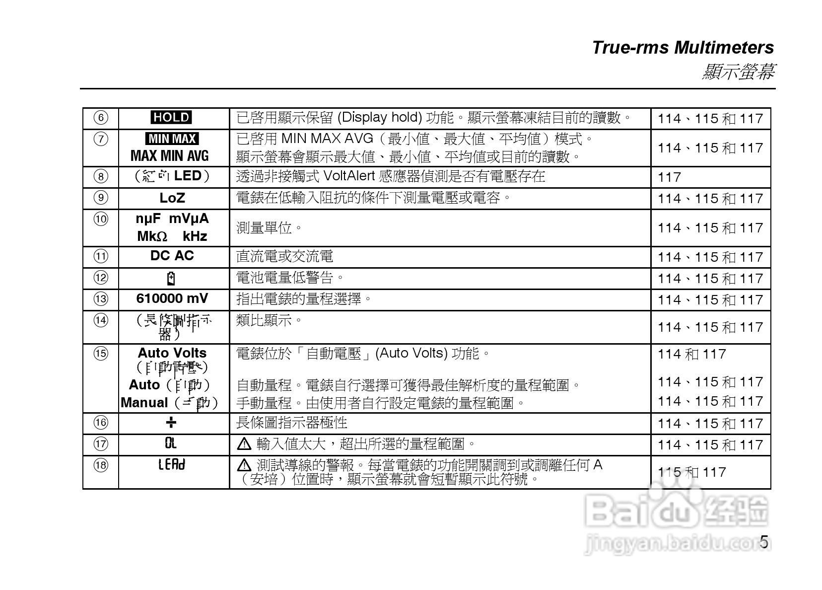 福禄克Fluke 114电气测量万用表使用说明书:[1]