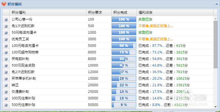 如何管理好员工，员工不服从管理者