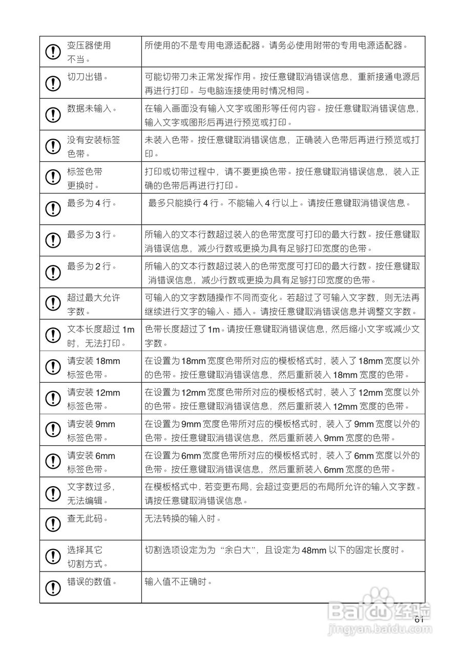 兄弟PT-18R标签打印机用户手册:[7]