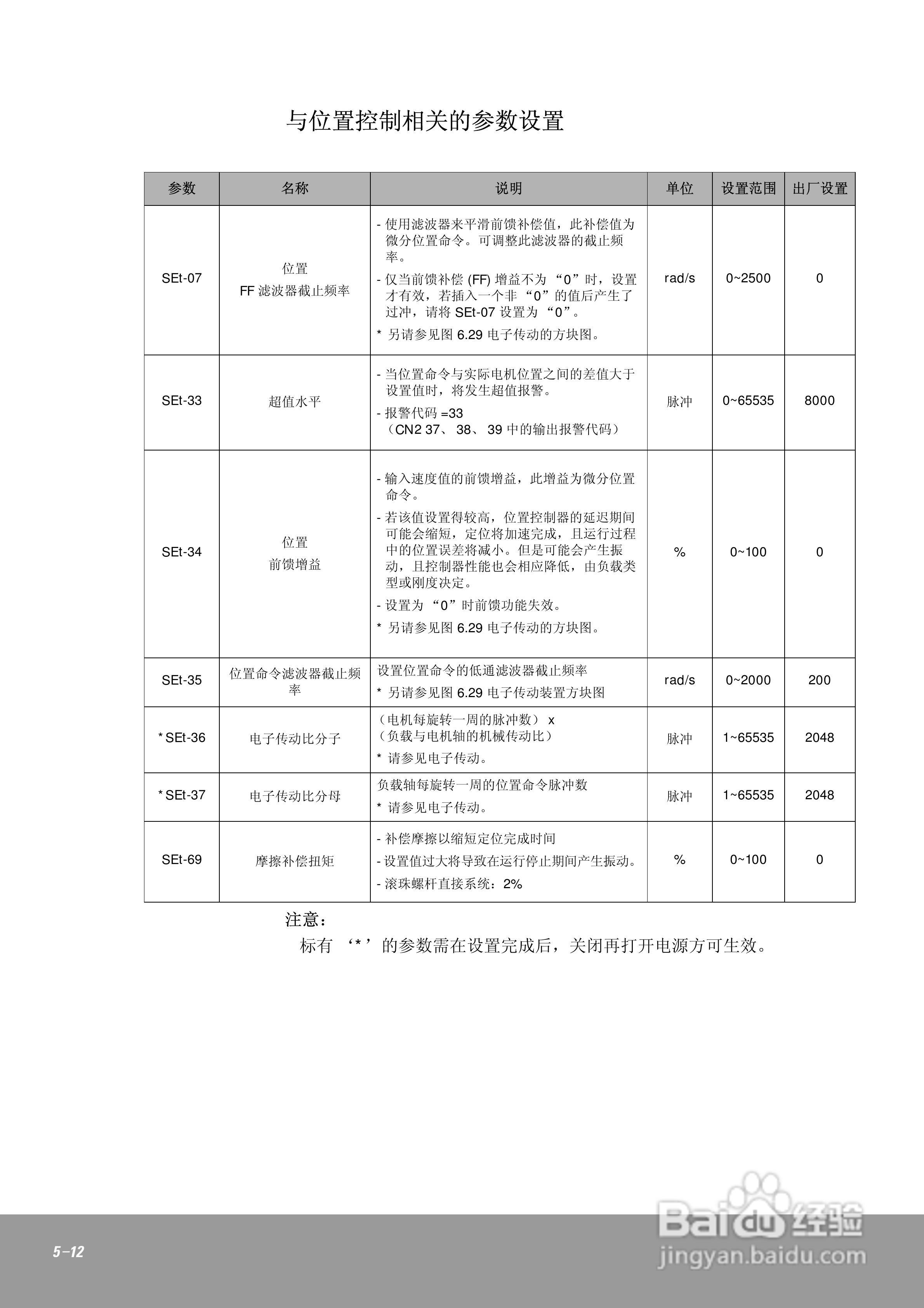 OEMax CSDJPlus伺服驱动器用户手册:[10]
