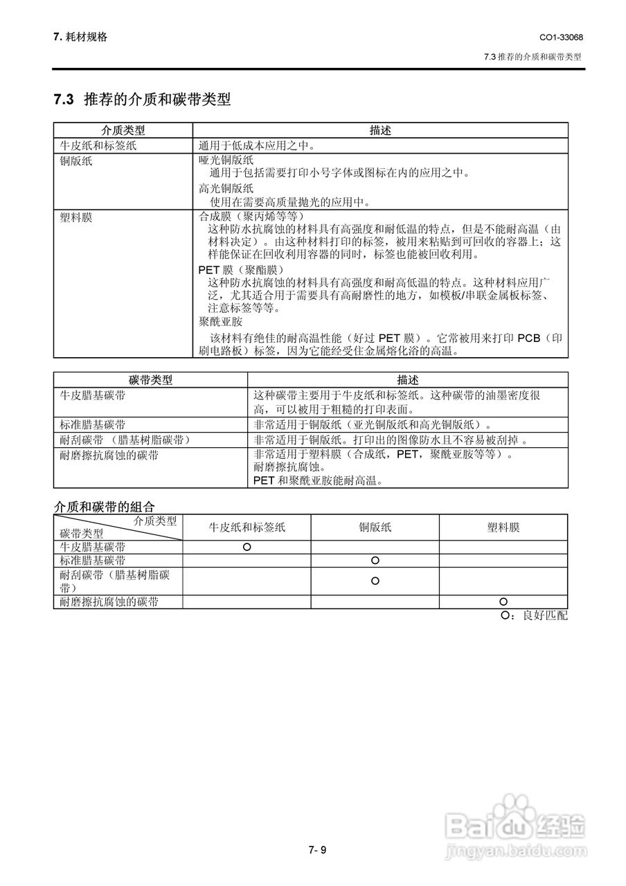 东芝 B-SA4TP打印机说明书:[11]