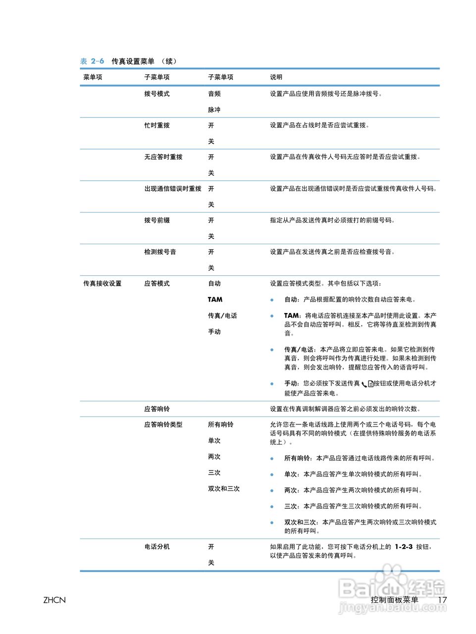 惠普 LASERJET PROFESSIONAL M1130一体机说明书:[4]