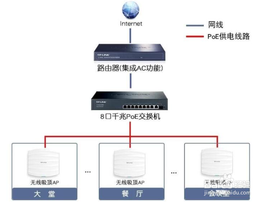 如何为别墅选择无线路由器？