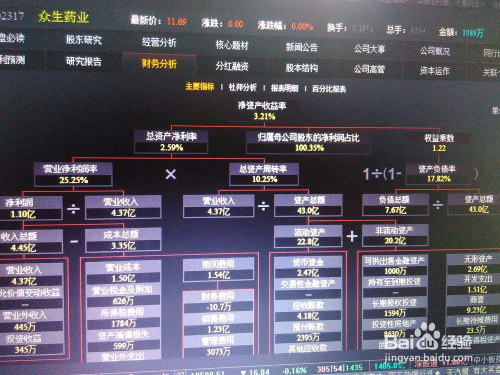 手把手教您怎样买入股票-选股入门(价值投资)