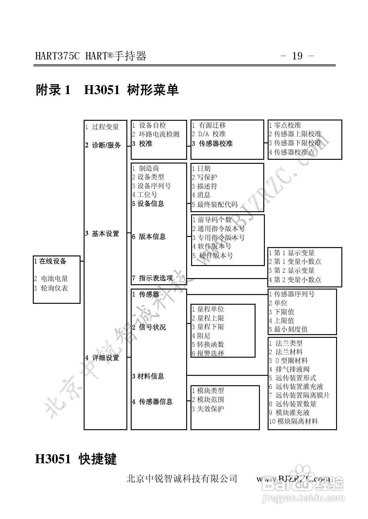 HART375C中文手操器说明书:[3]