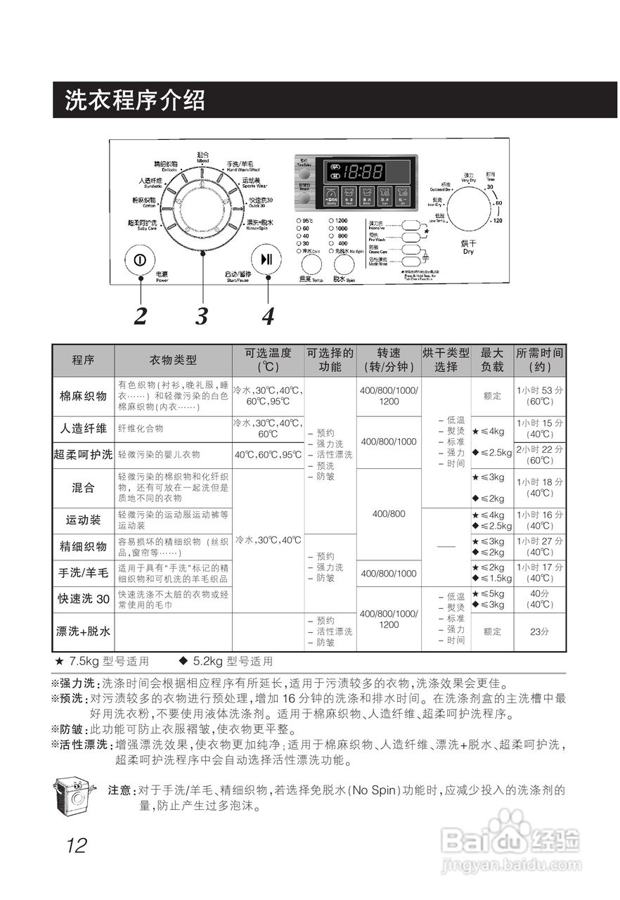LG WD-C1222ED洗衣机使用说明书:[2]