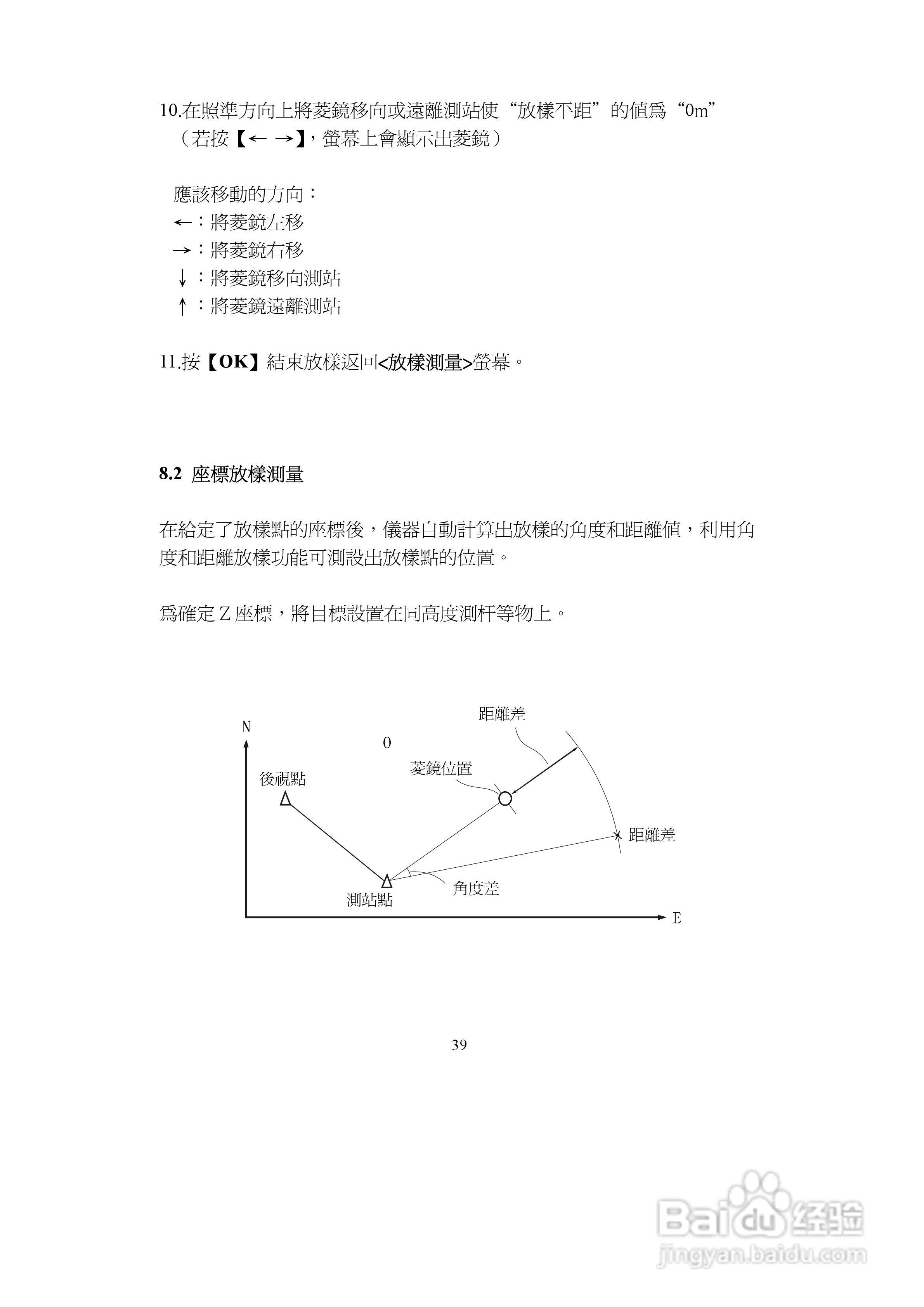 上煇RTS-680/GPI-210 系列全站仪说明书:[4]