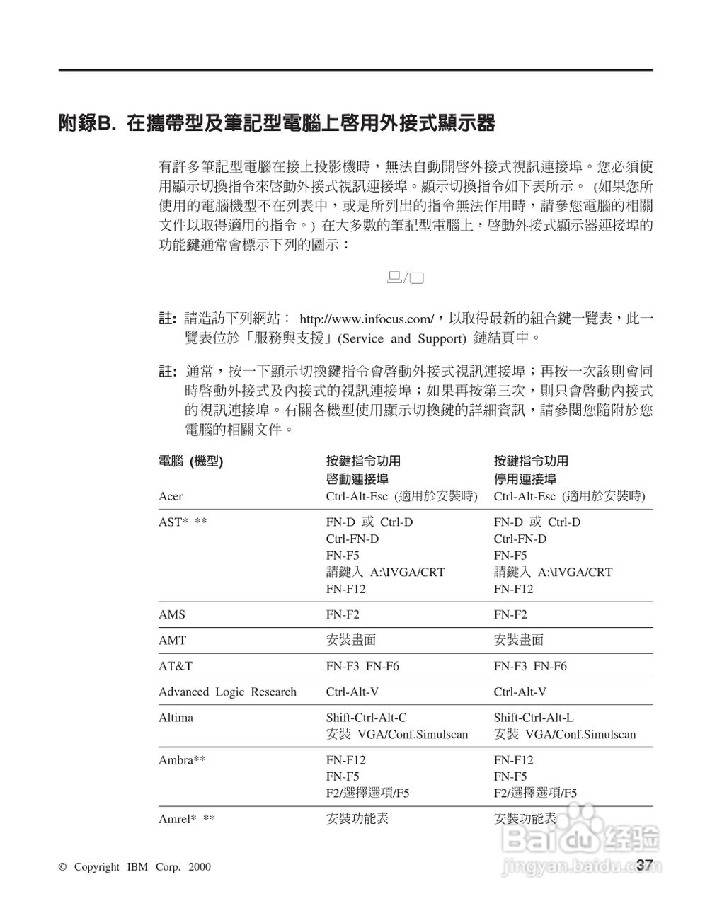 IBM iL2220投影机说明书:[5]