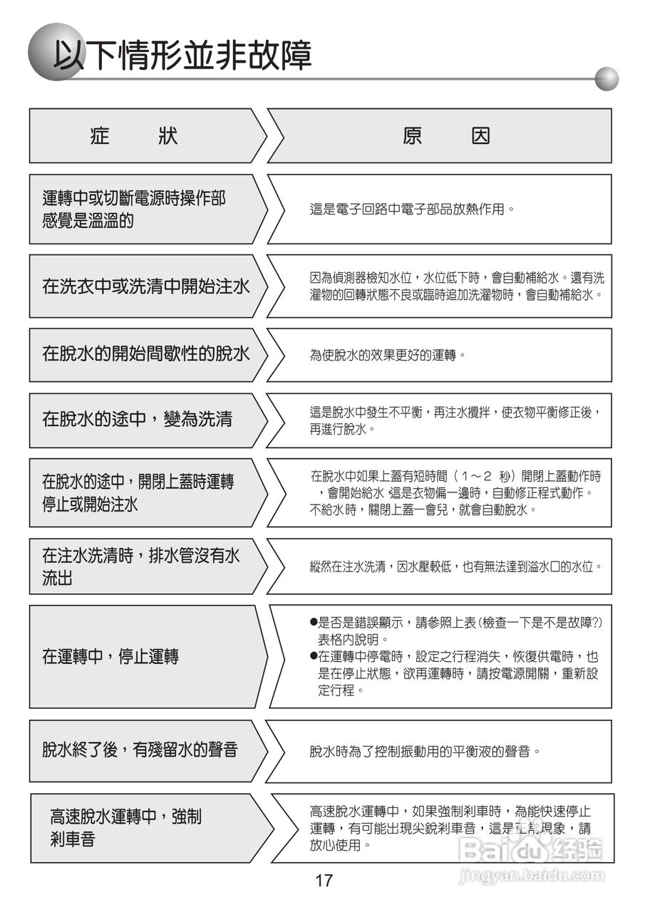 三洋SW-688UF洗衣机使用说明书:[2]