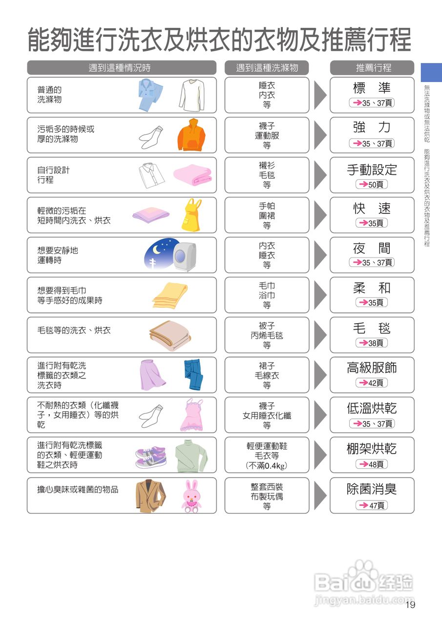 日立SF-BD1300TR 洗衣机使用说明书:[2]