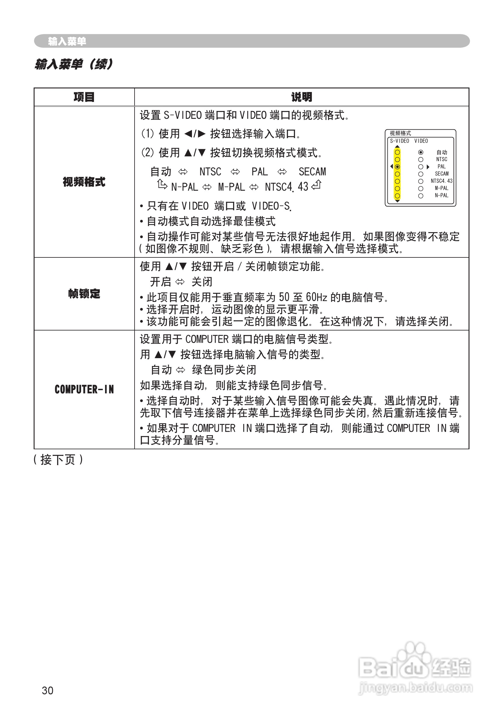日立 CPX2投影机说明书:[3]