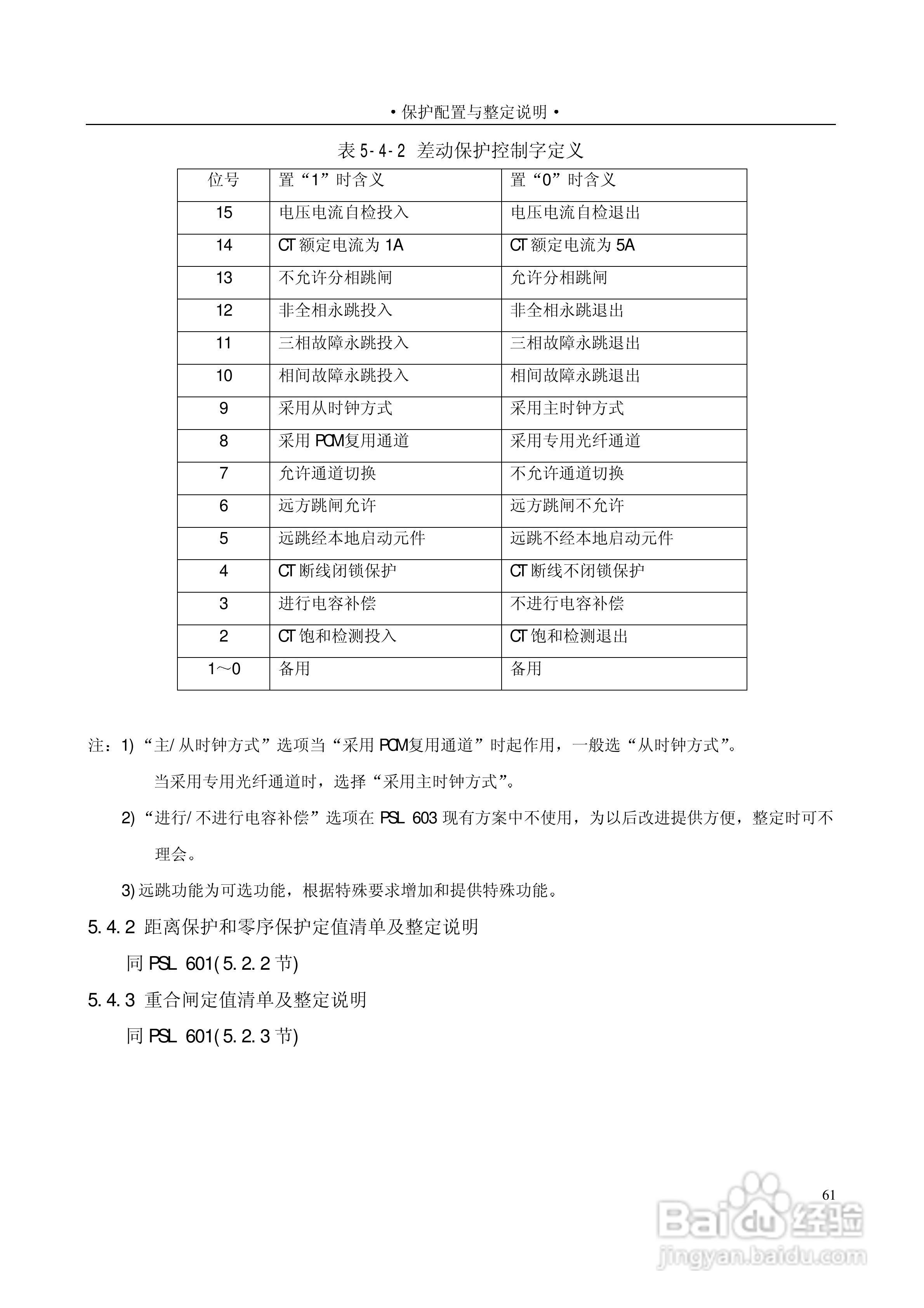 PSL601A数字式线路保护装置技术说明书:[7]