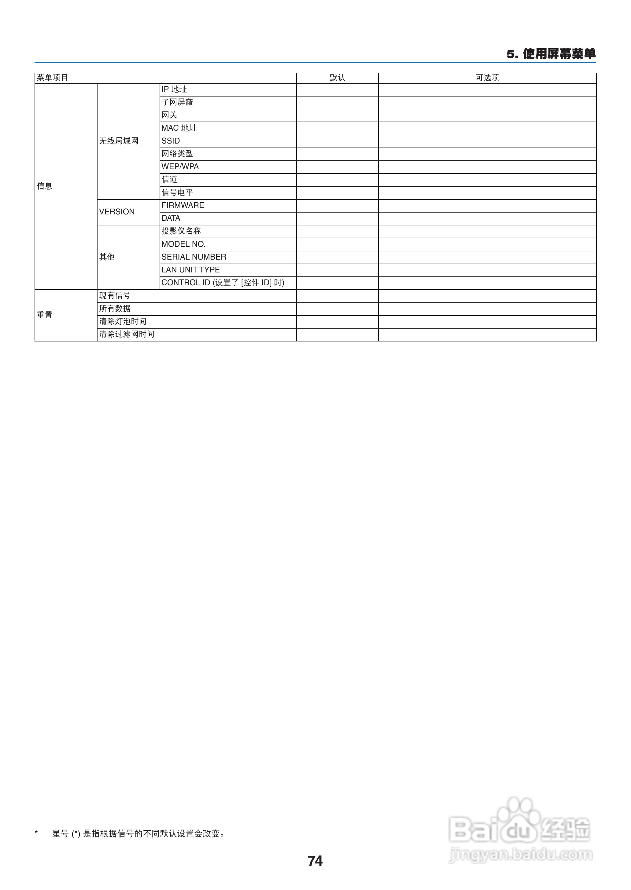 日电NP-M311W+投影机说明书:[9]
