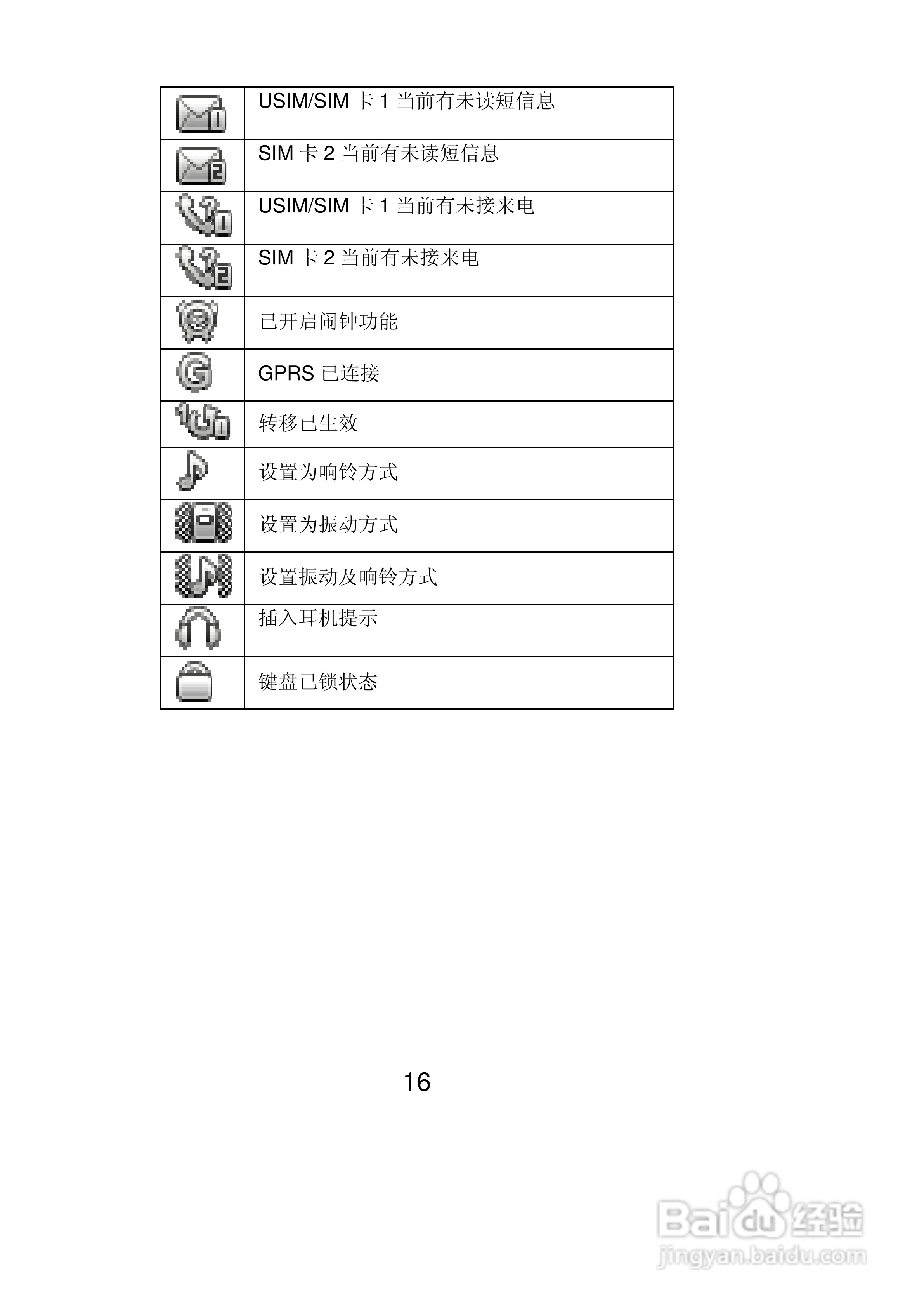 联想Lenovo i325wg手机使用说明书:[2]