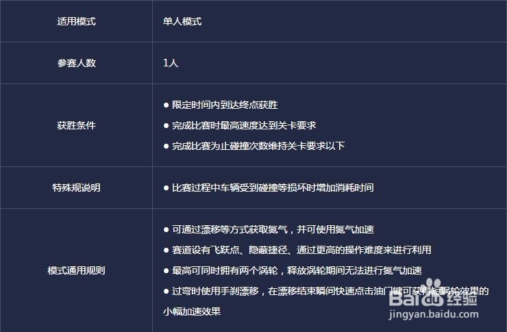极品飞车online攻略