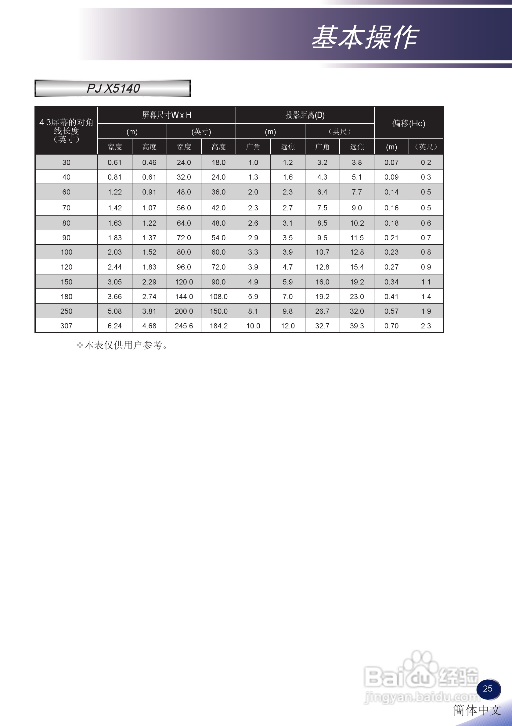 理光PJ X5140 投影机使用说明书:[3]