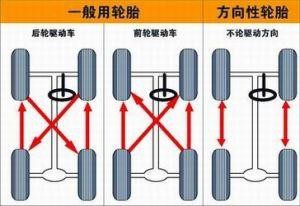汽车怎么判断汽车轮胎的磨损问题?