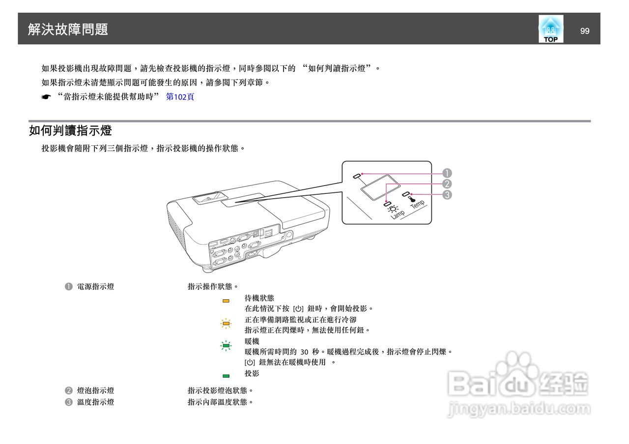 爱普生EB-1930W投影机使用说明书:[10]