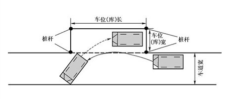 如何掌握驾照考试科目二