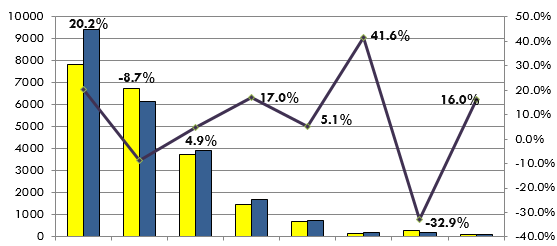 如何辨识互联网公司公司的文化环境
