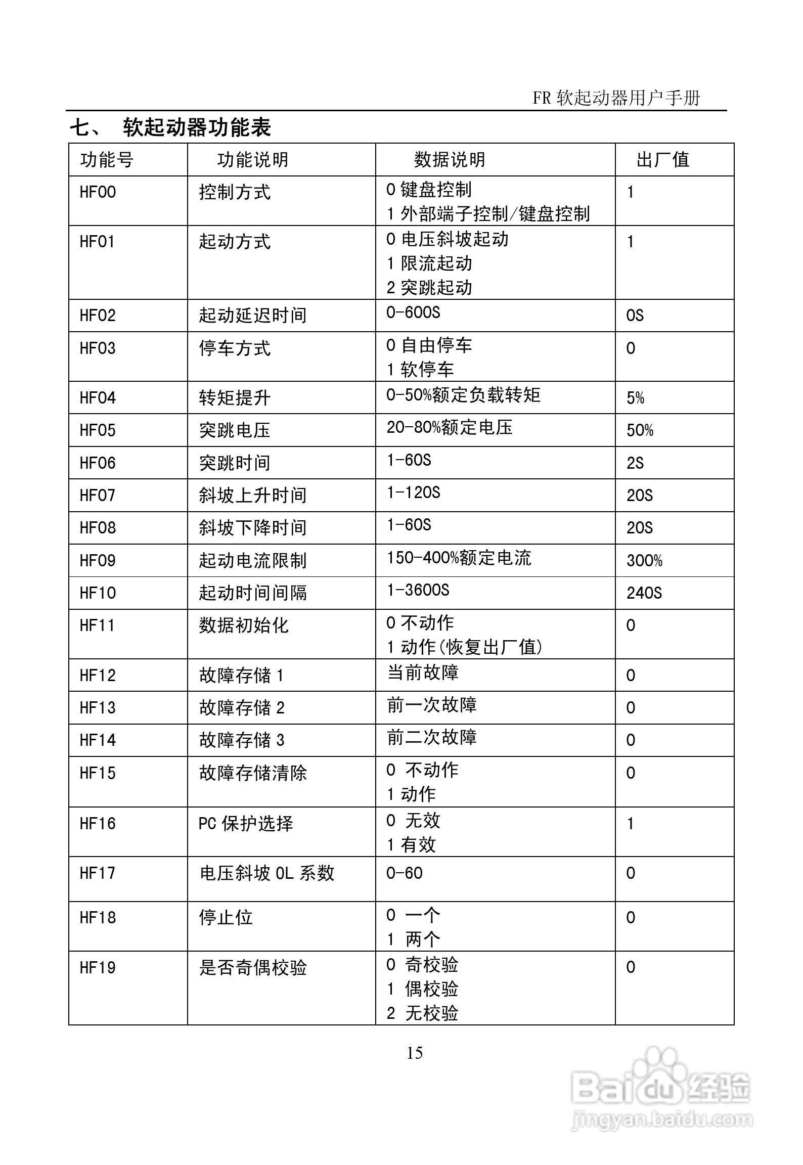 中源动力ZY-FR1220电机软启动器使用手册:[2]