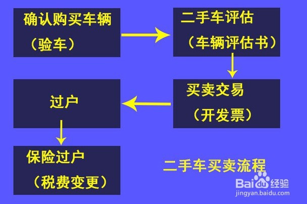 二手车怎么过户详解