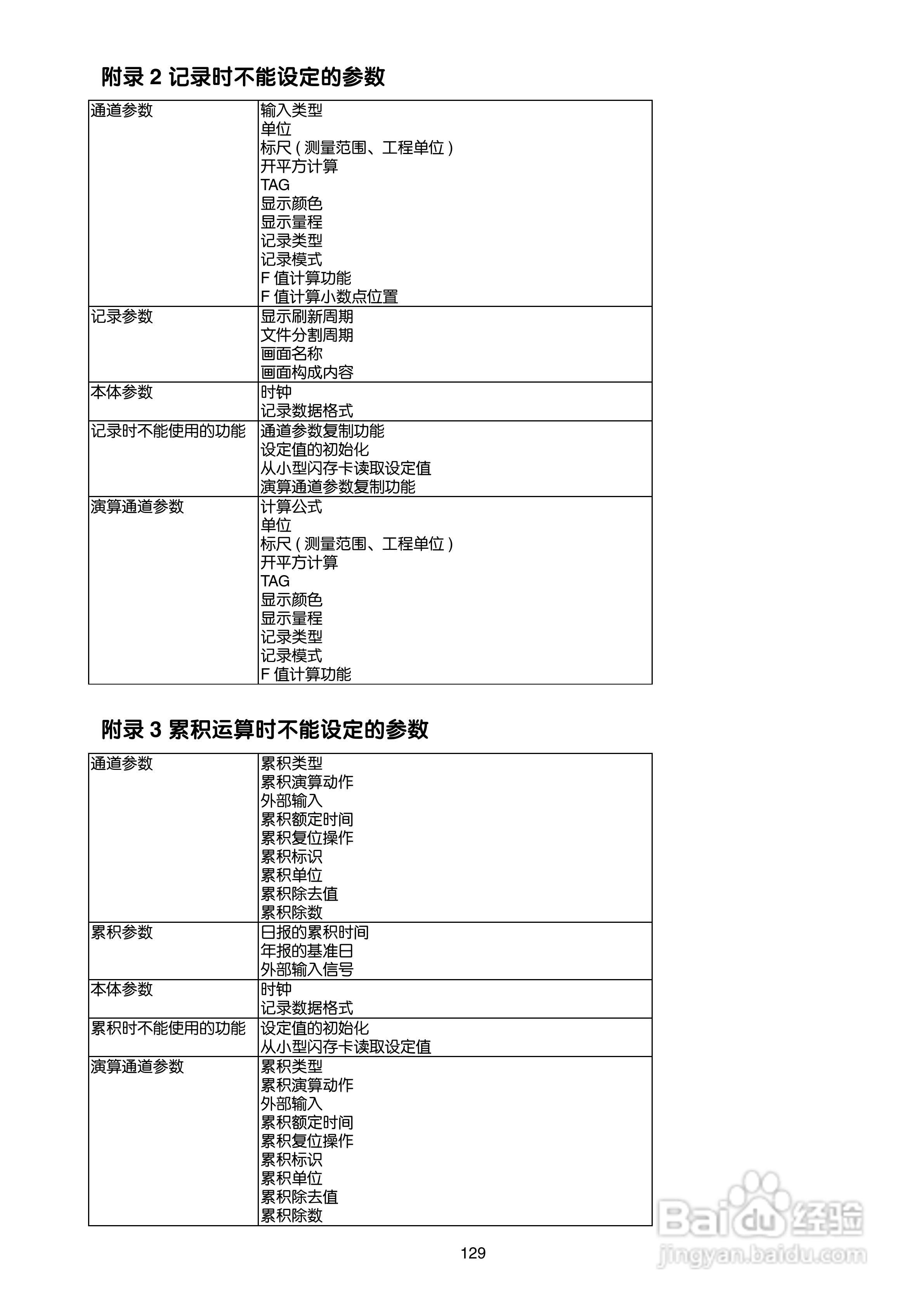 富士电机TN1PHN-C无纸记录仪使用说明书:[14]