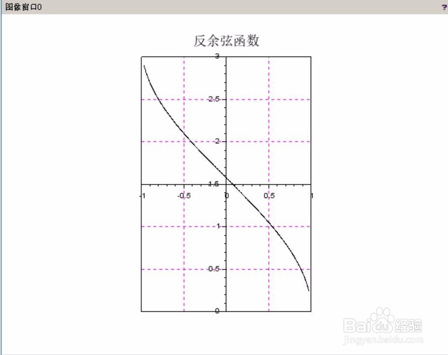 如何使用scilab软件绘制反余弦函数的图像