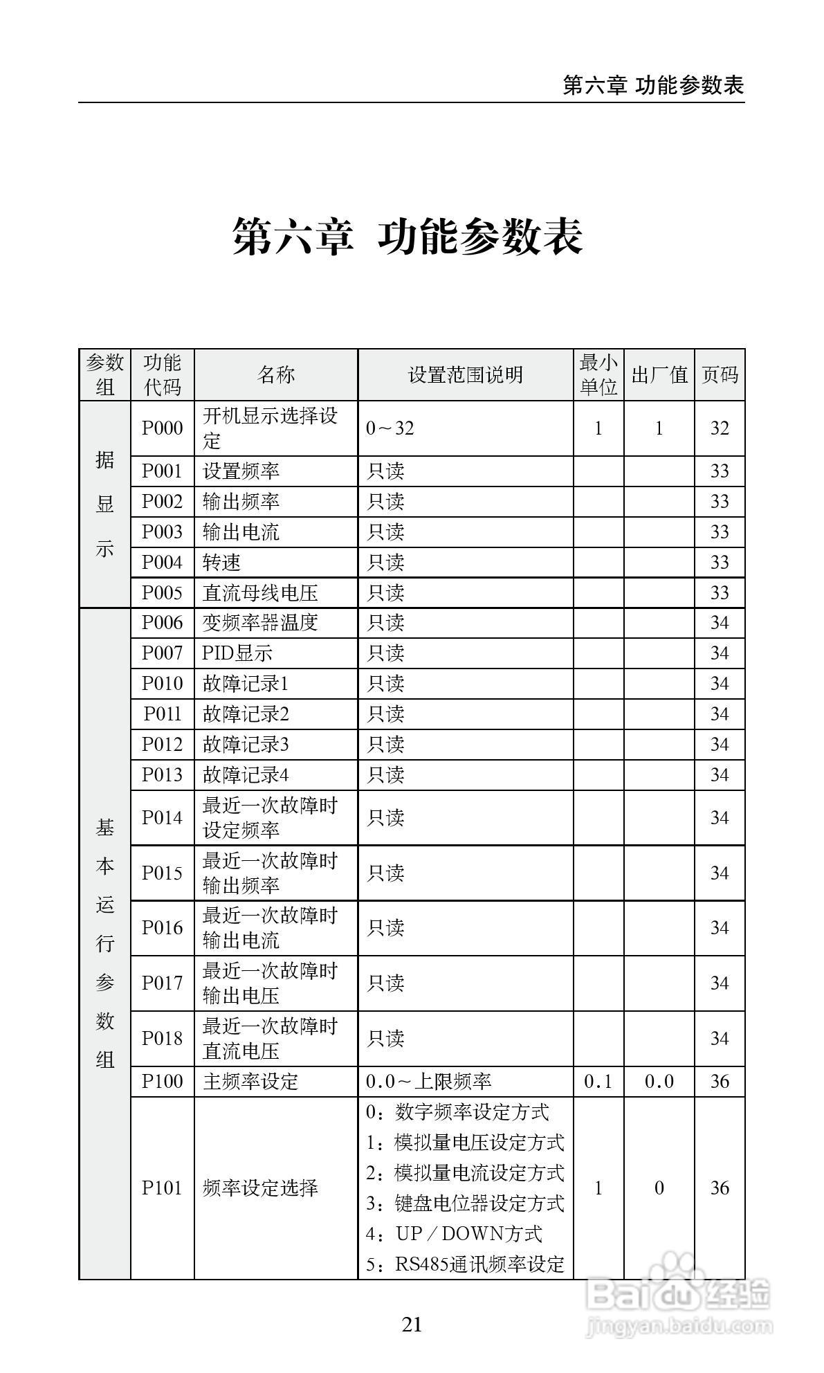 众辰电子H2000系列用变频调速器使用说明书:[3]