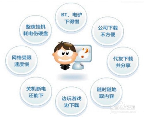 如何利用百度网盘实现离线下载