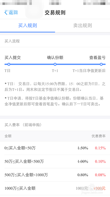 怎样在支付宝上买卖基金保赚不赔