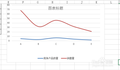 职场/理财 职场就业 > 求职技巧 1 打开excel表格,点击"插入"-"图表"