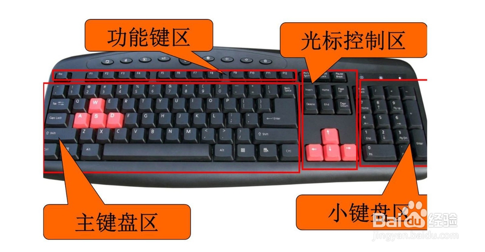 用电脑快速使用五笔打字的方法和键盘认识